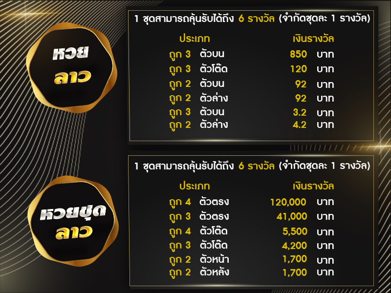 อัตราจ่ายเงินรางวัลหวยลาวออนไลน์